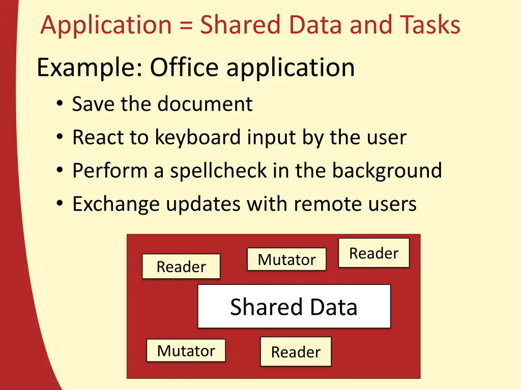 application shared data and tasks example office