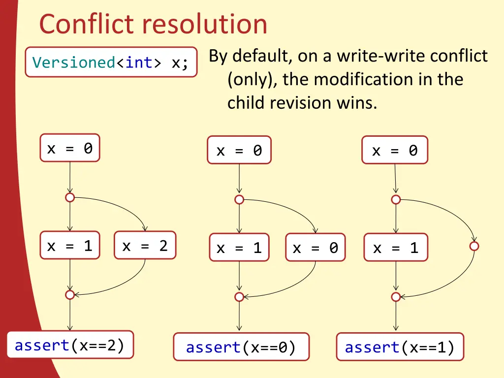 conflict resolution