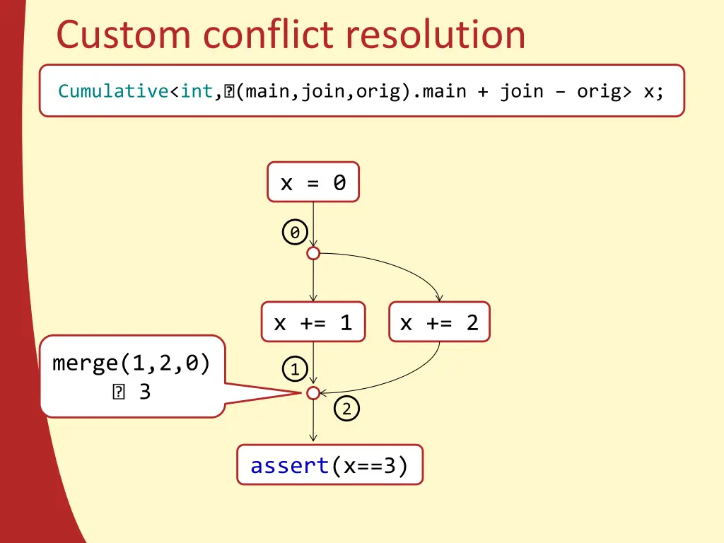 custom conflict resolution