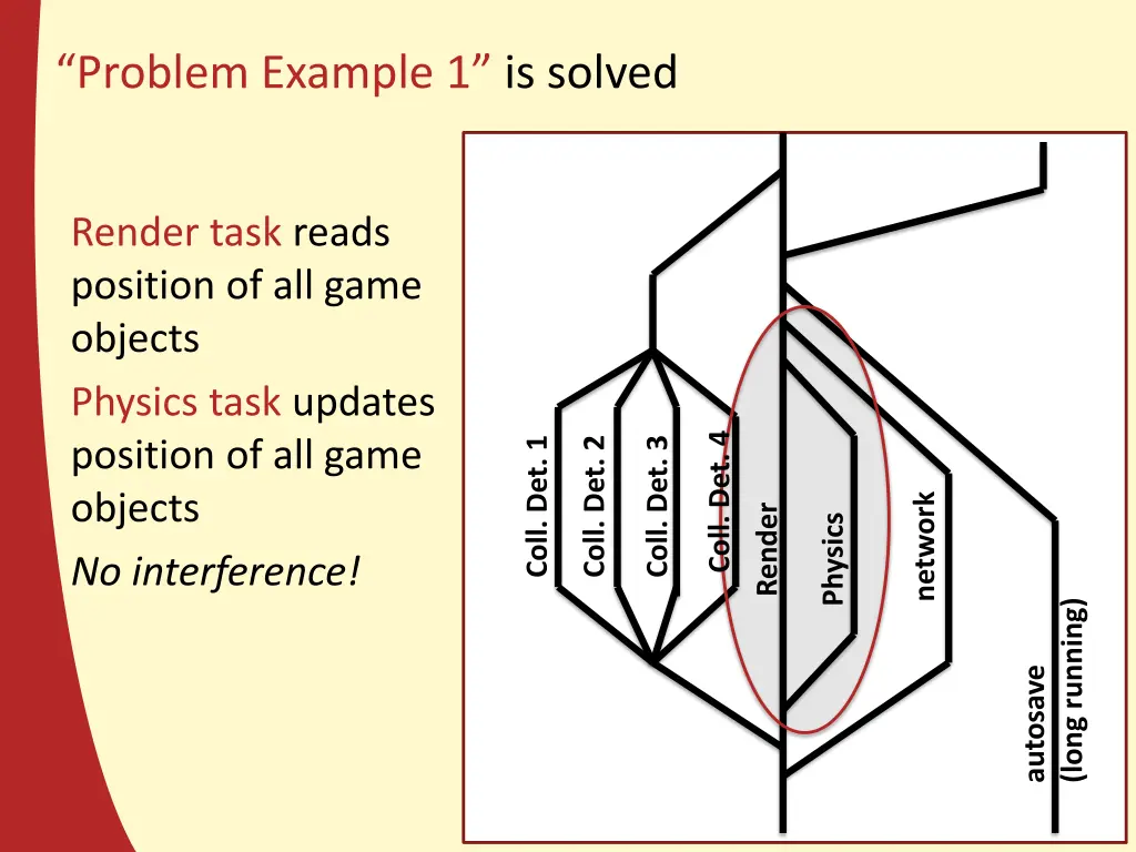 problem example 1 is solved