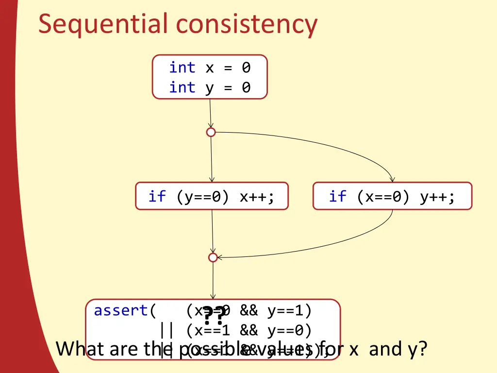 sequential consistency