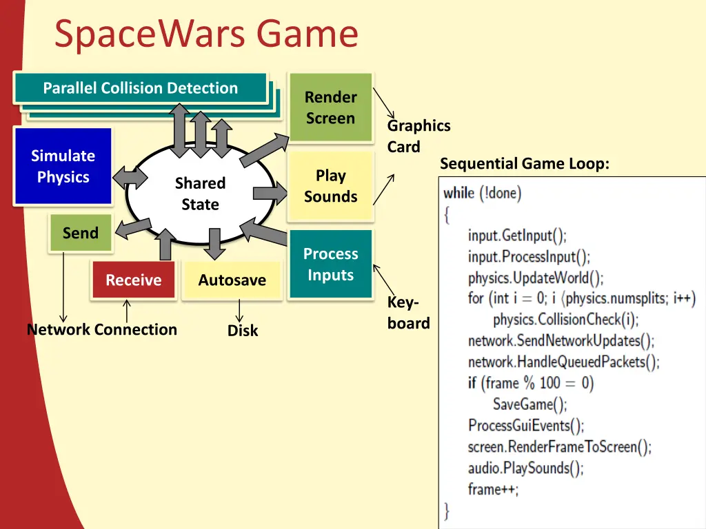 spacewars game