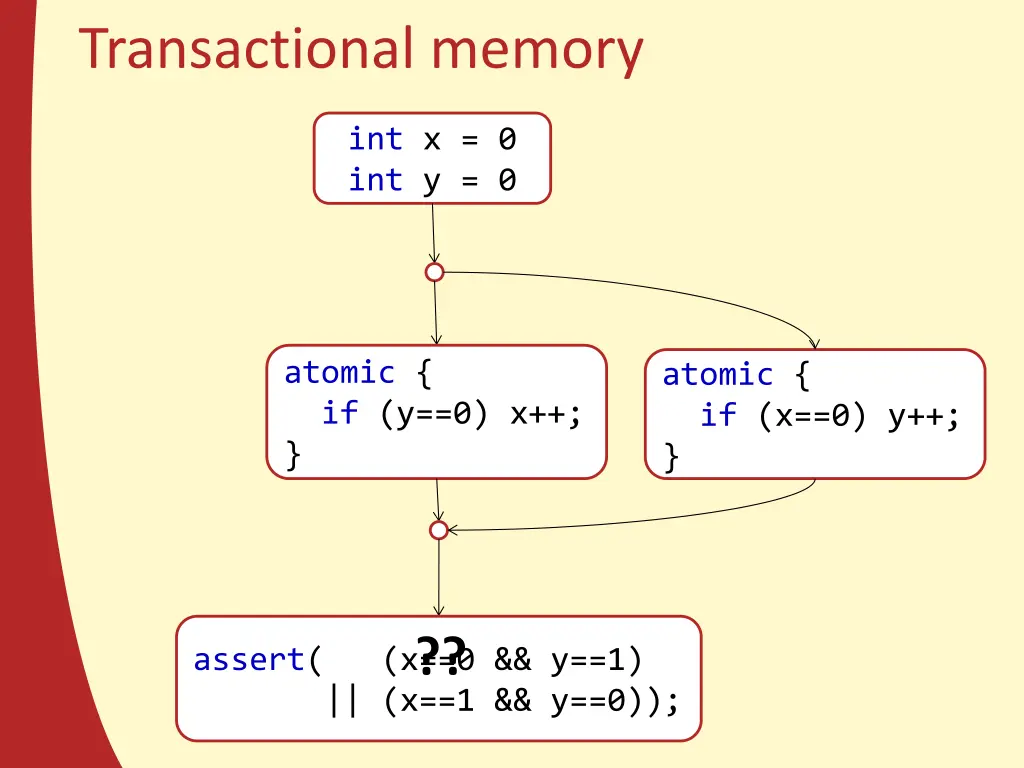 transactional memory