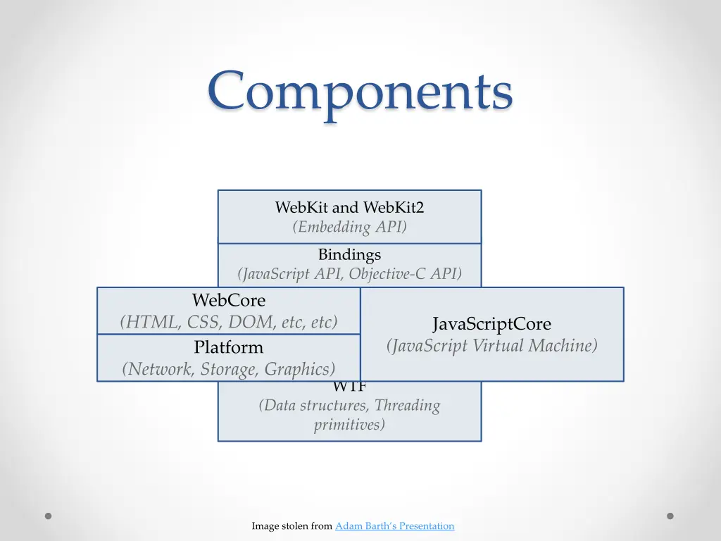 components