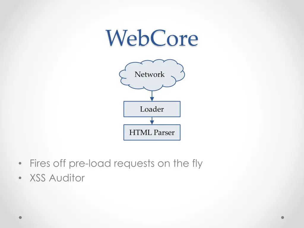 webcore 2