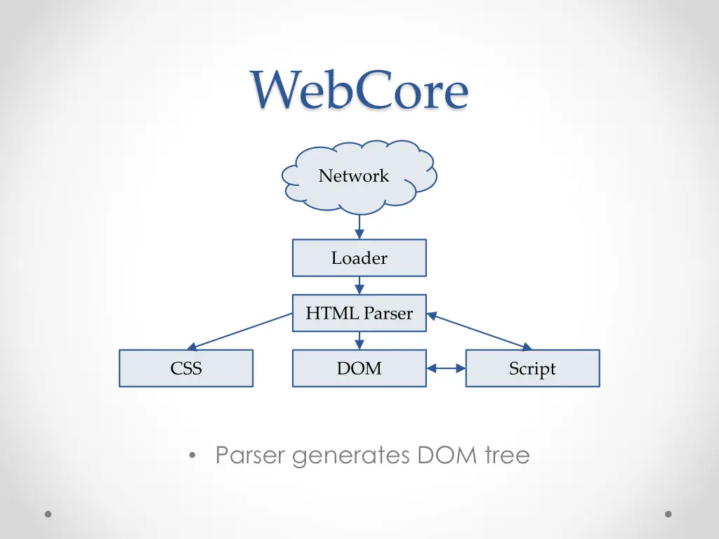 webcore 3