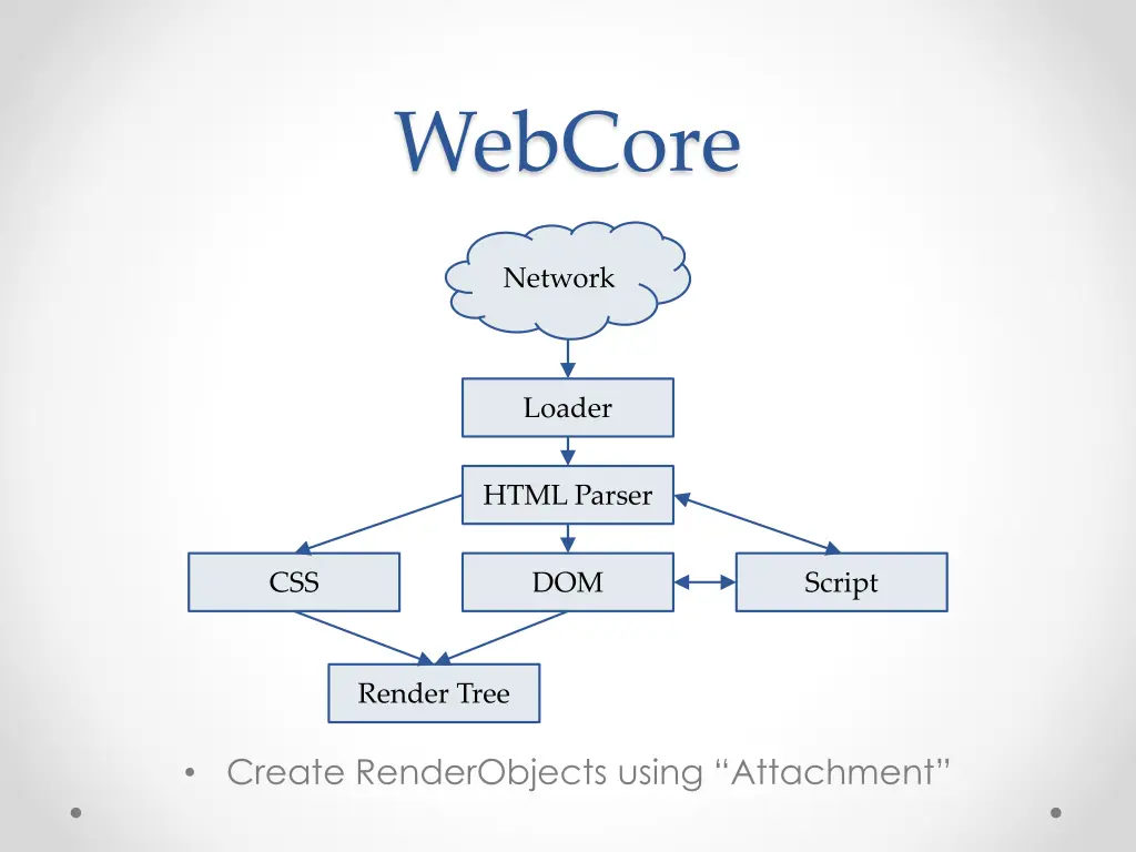 webcore 4