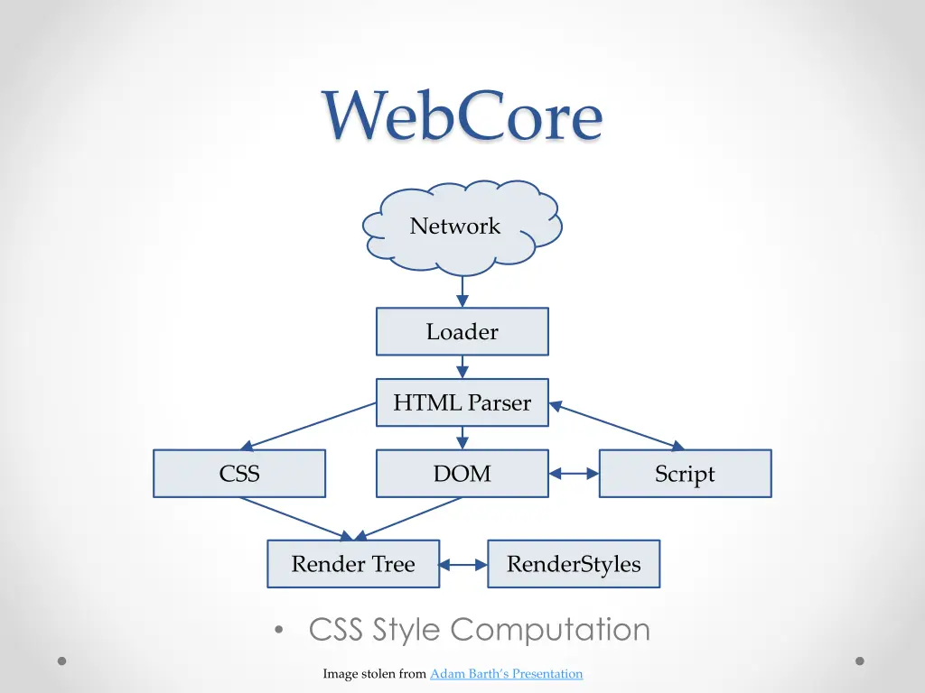 webcore 5