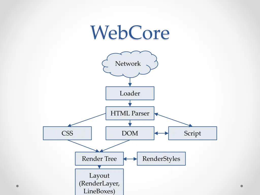 webcore 7