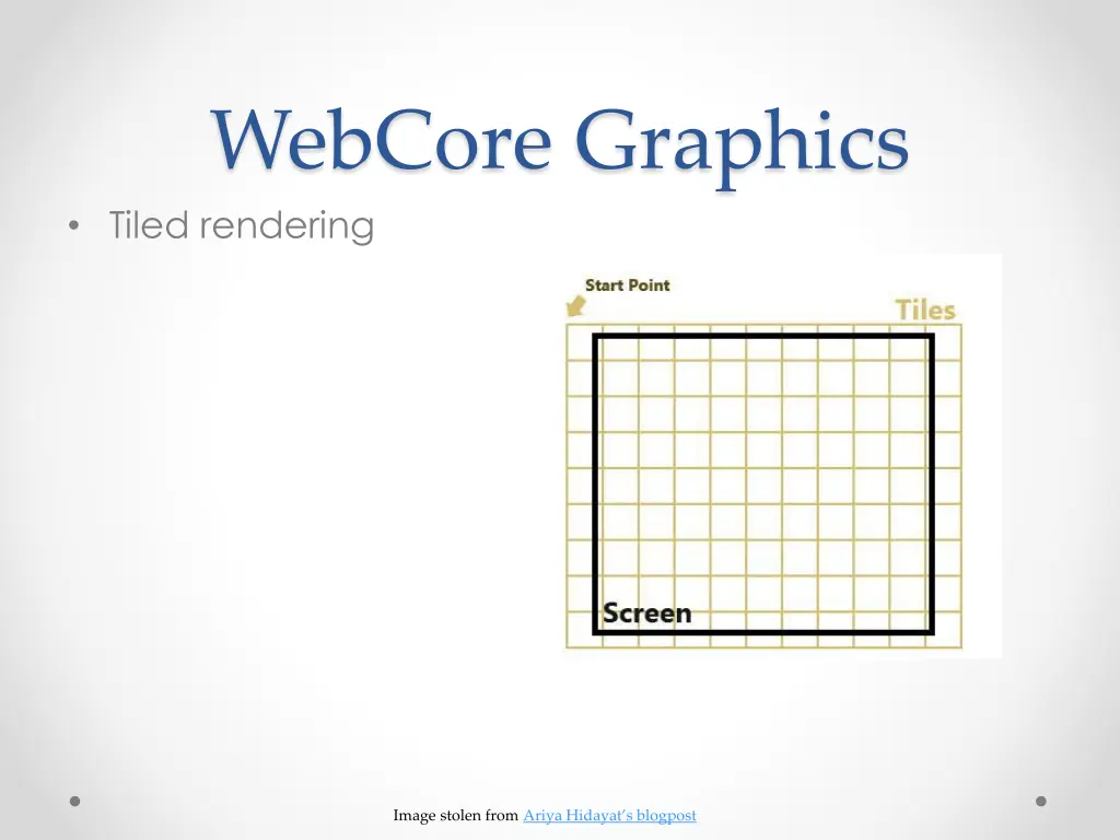 webcore graphics tiled rendering