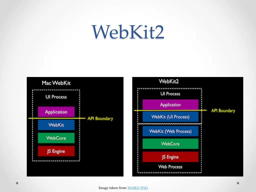 webkit2 1