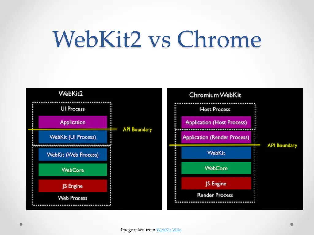 webkit2 vs chrome