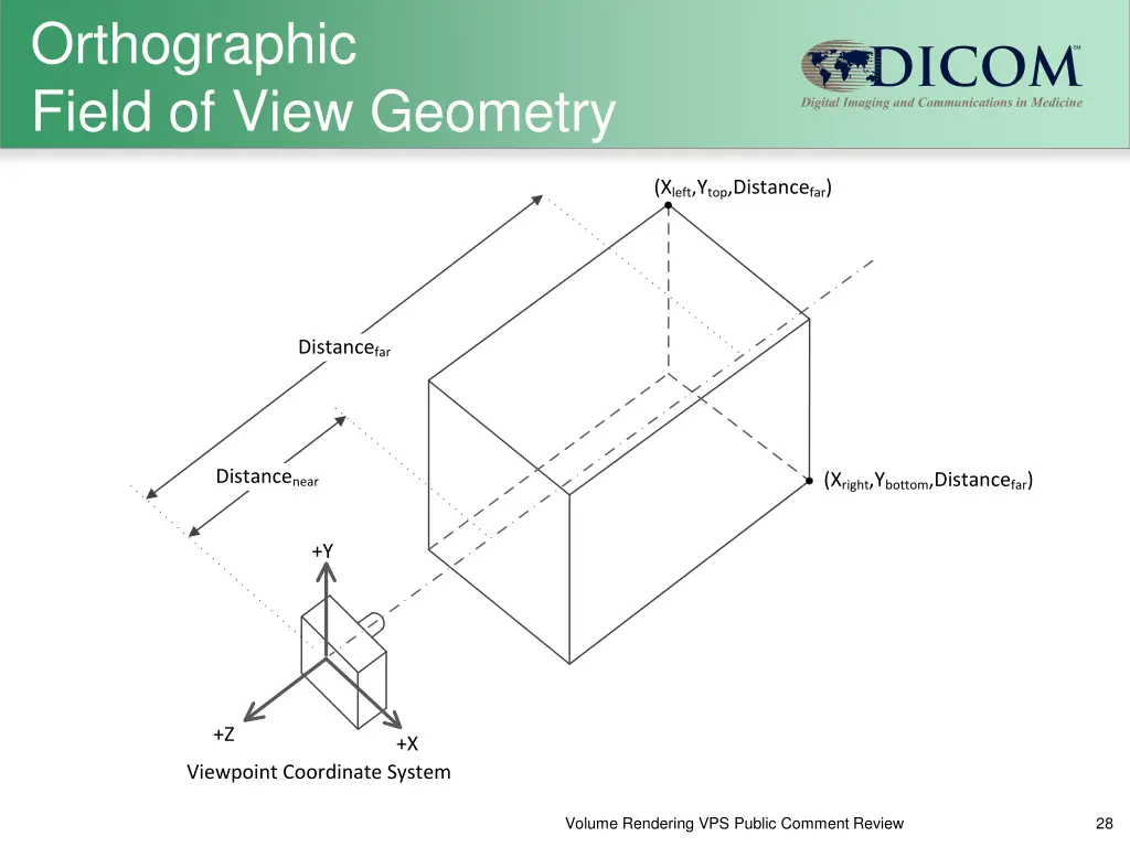 orthographic field of view geometry