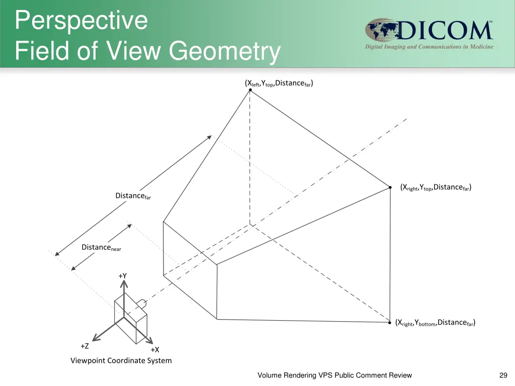 perspective field of view geometry