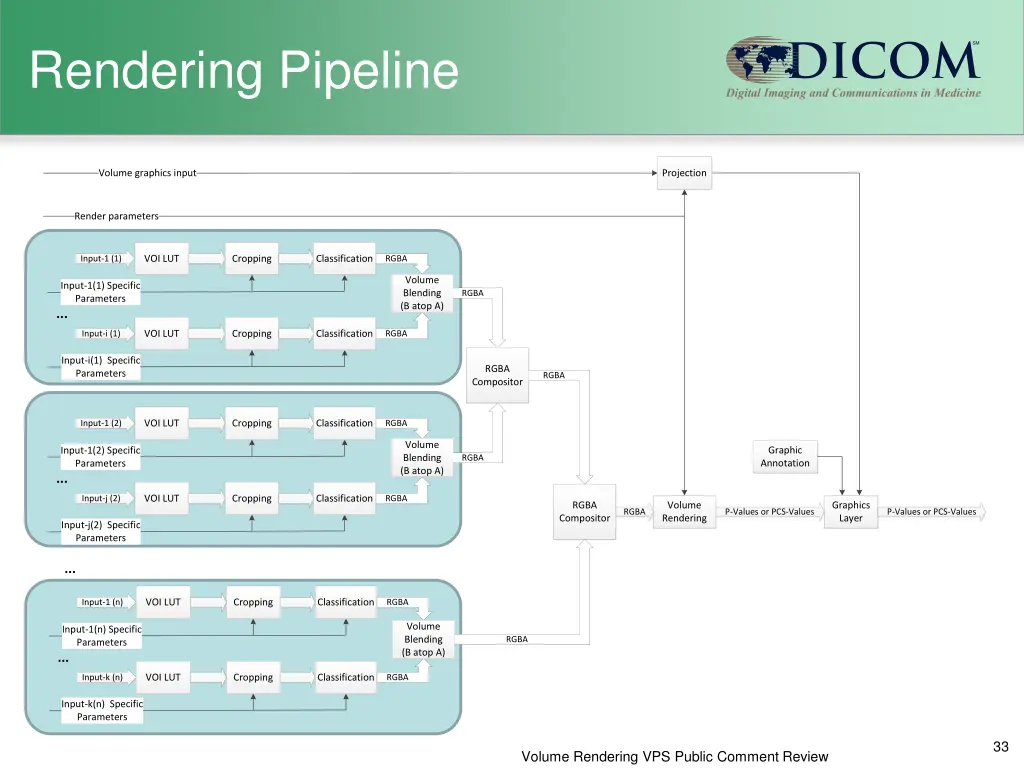 rendering pipeline