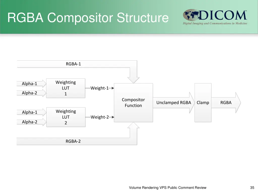 rgba compositor structure