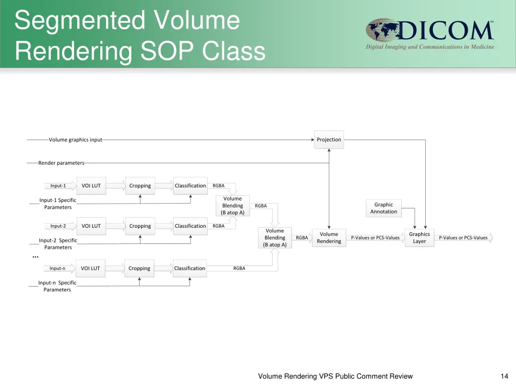 segmented volume rendering sop class 1