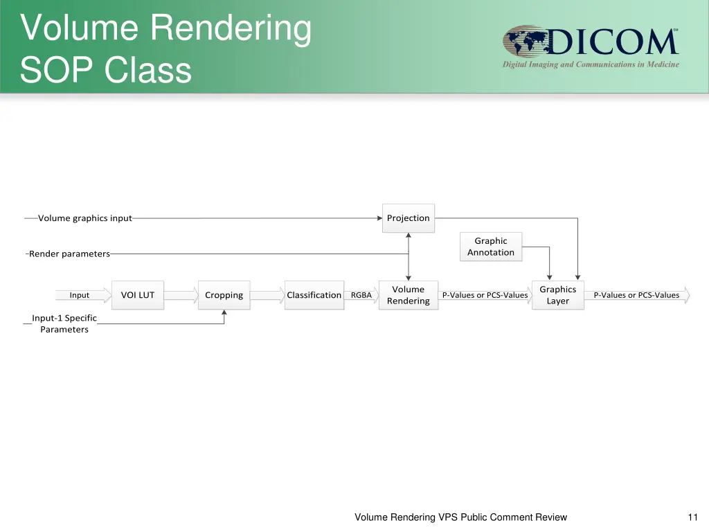 volume rendering sop class 1