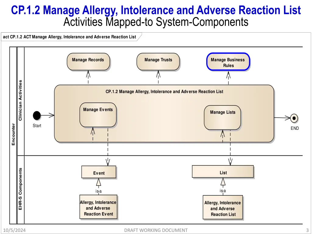 cp 1 2 manage allergy intolerance and adverse 1