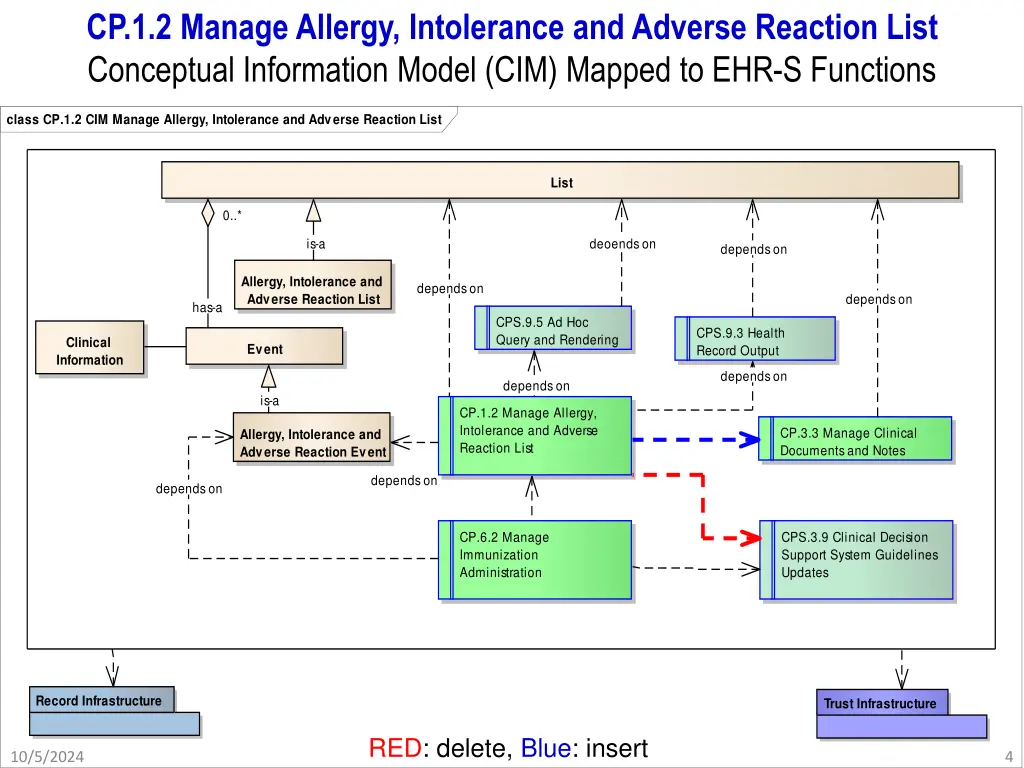 cp 1 2 manage allergy intolerance and adverse 2