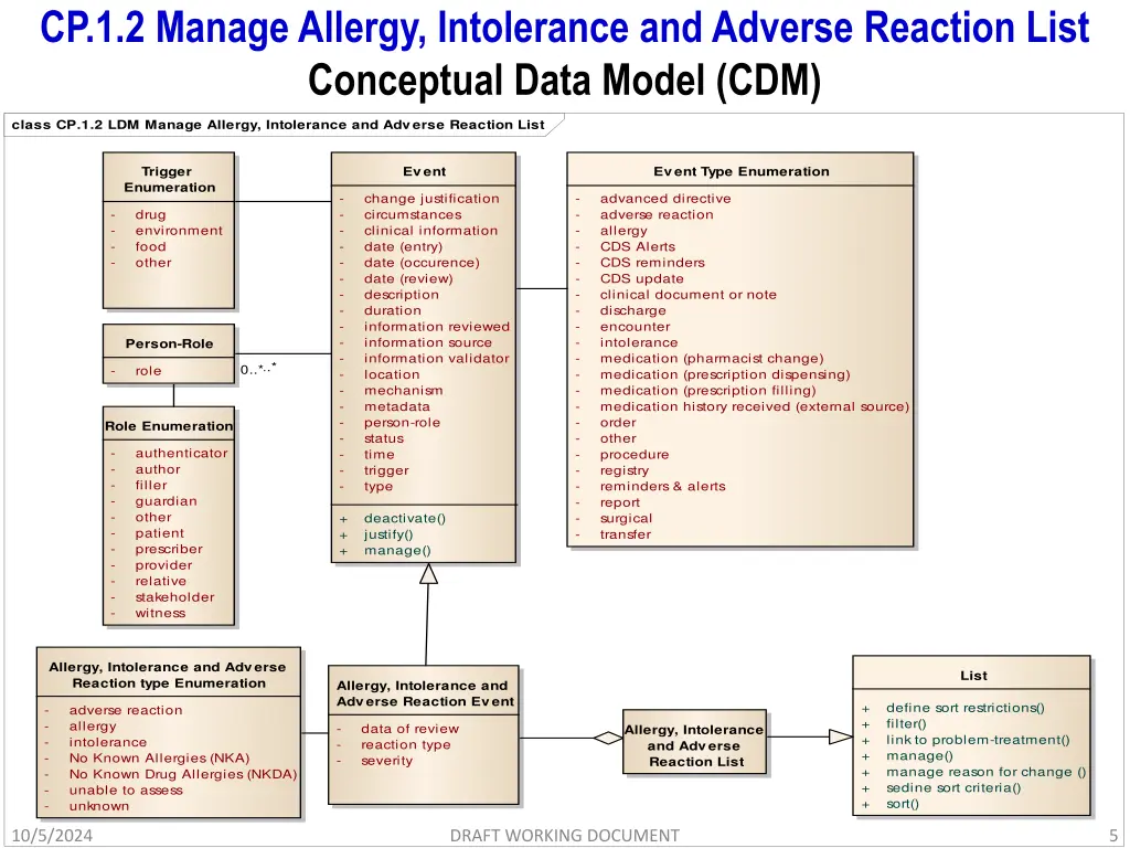 cp 1 2 manage allergy intolerance and adverse 3