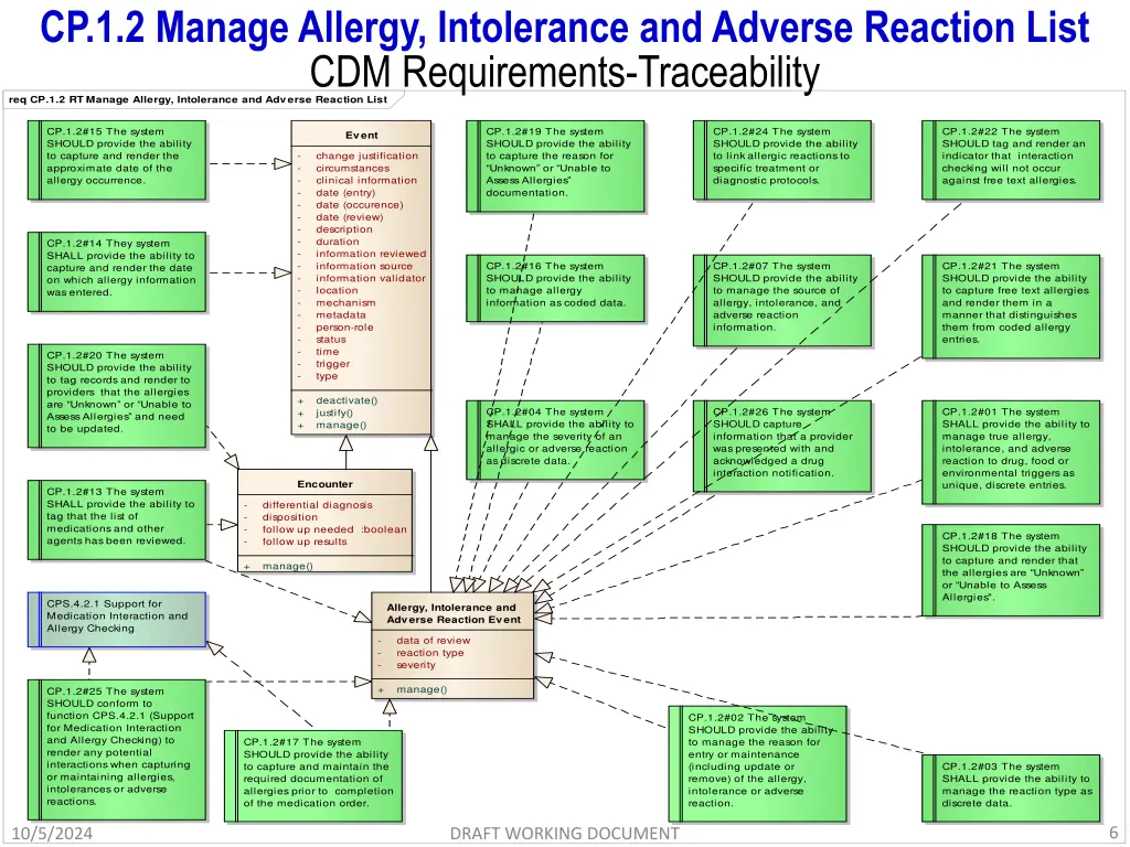 cp 1 2 manage allergy intolerance and adverse 4