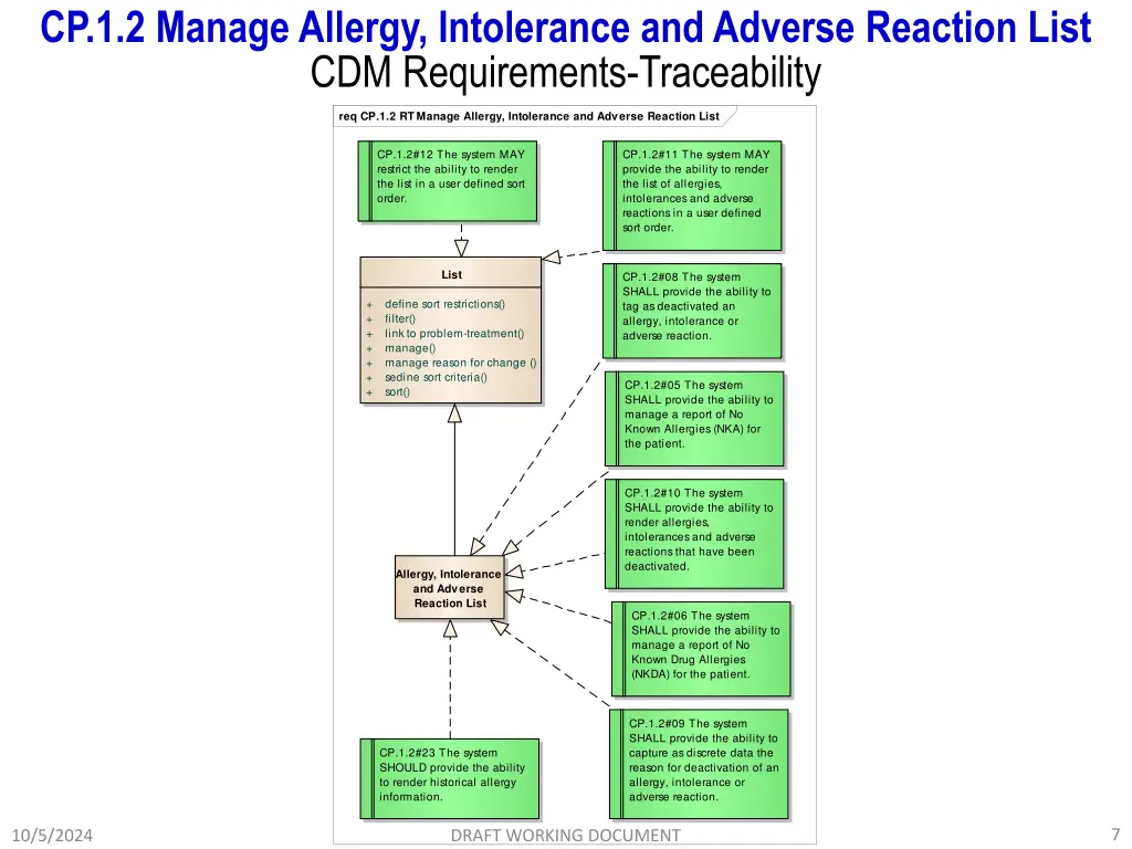 cp 1 2 manage allergy intolerance and adverse 5