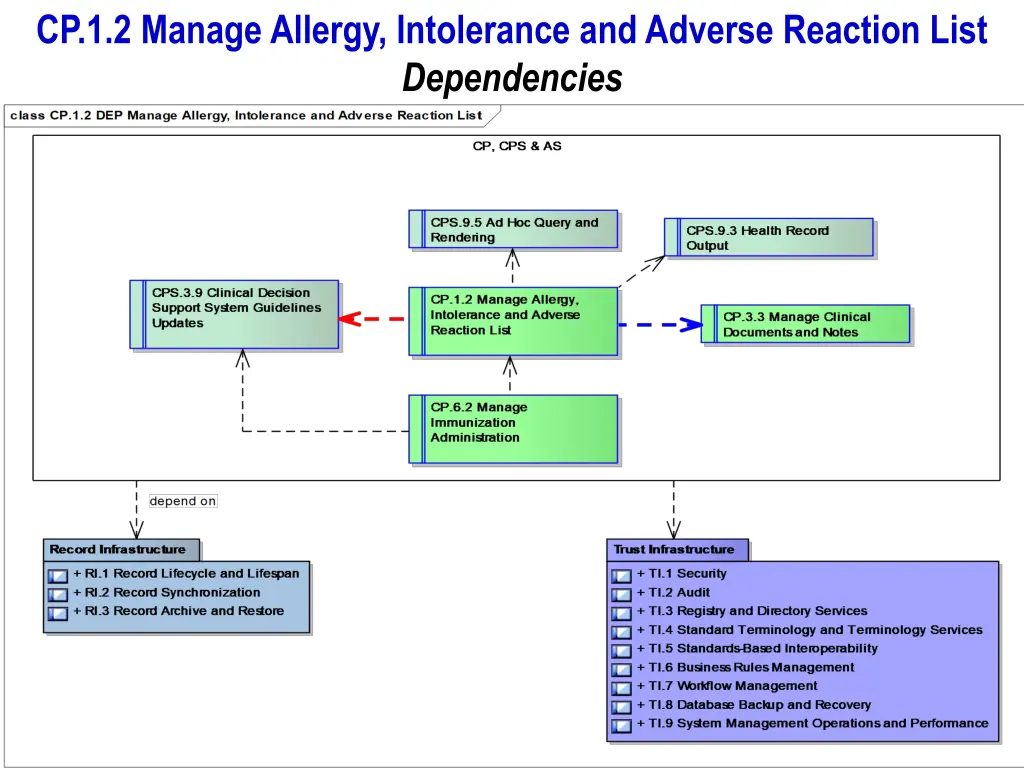 cp 1 2 manage allergy intolerance and adverse 6