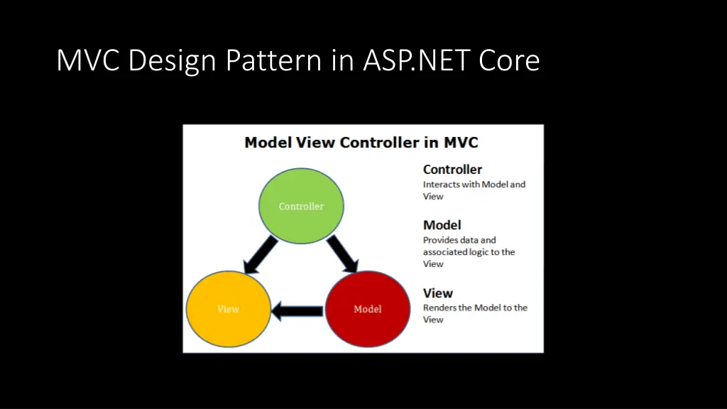 mvc design pattern in asp net core