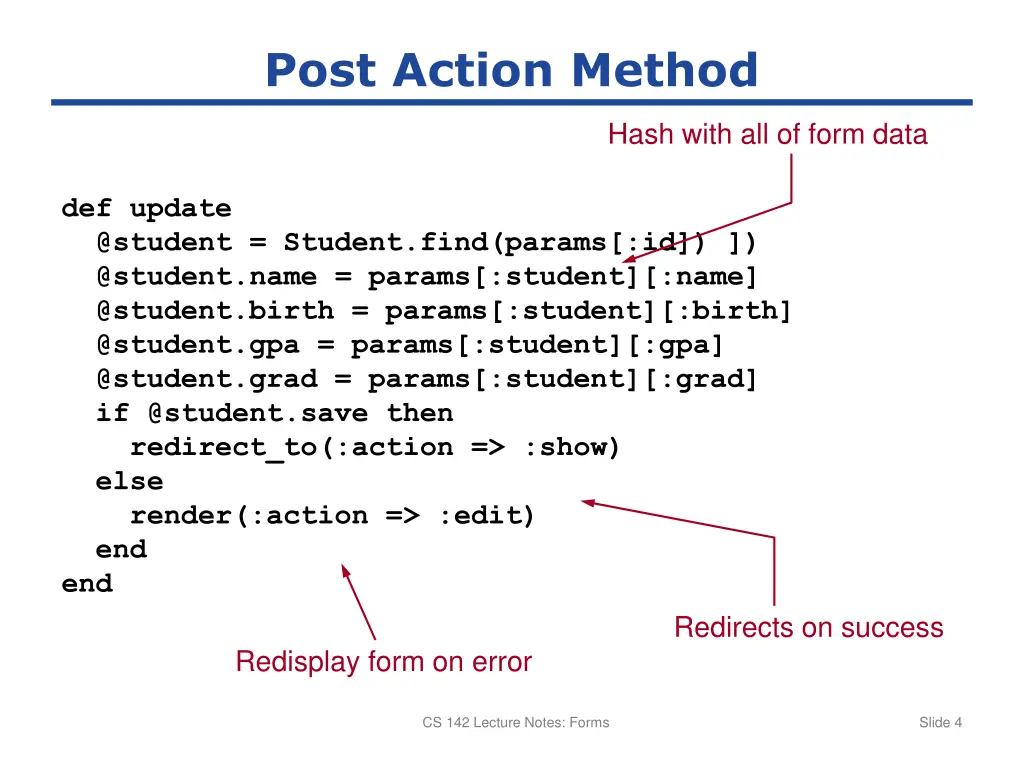 post action method