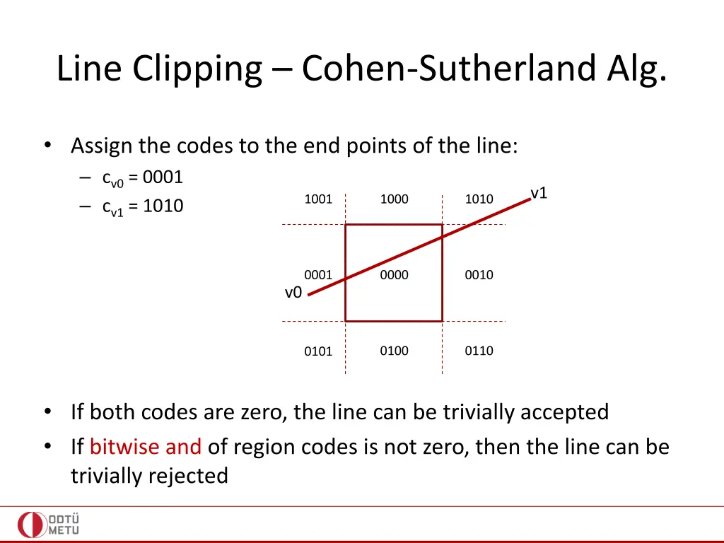 line clipping cohen sutherland alg 2