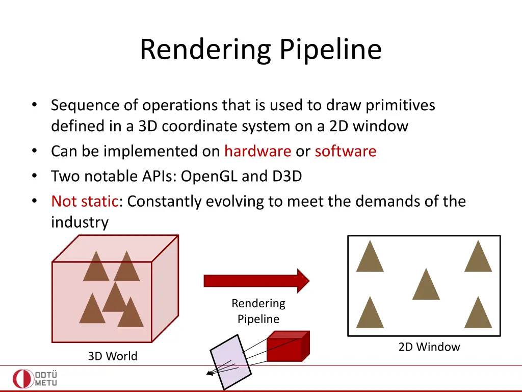 rendering pipeline