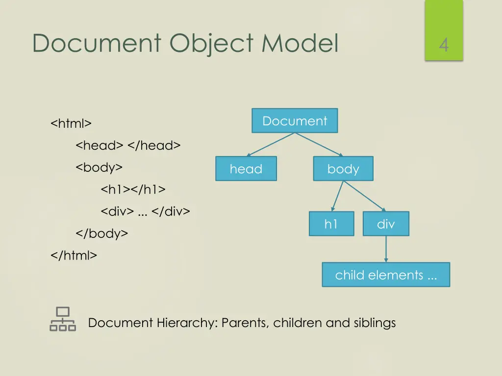 document object model