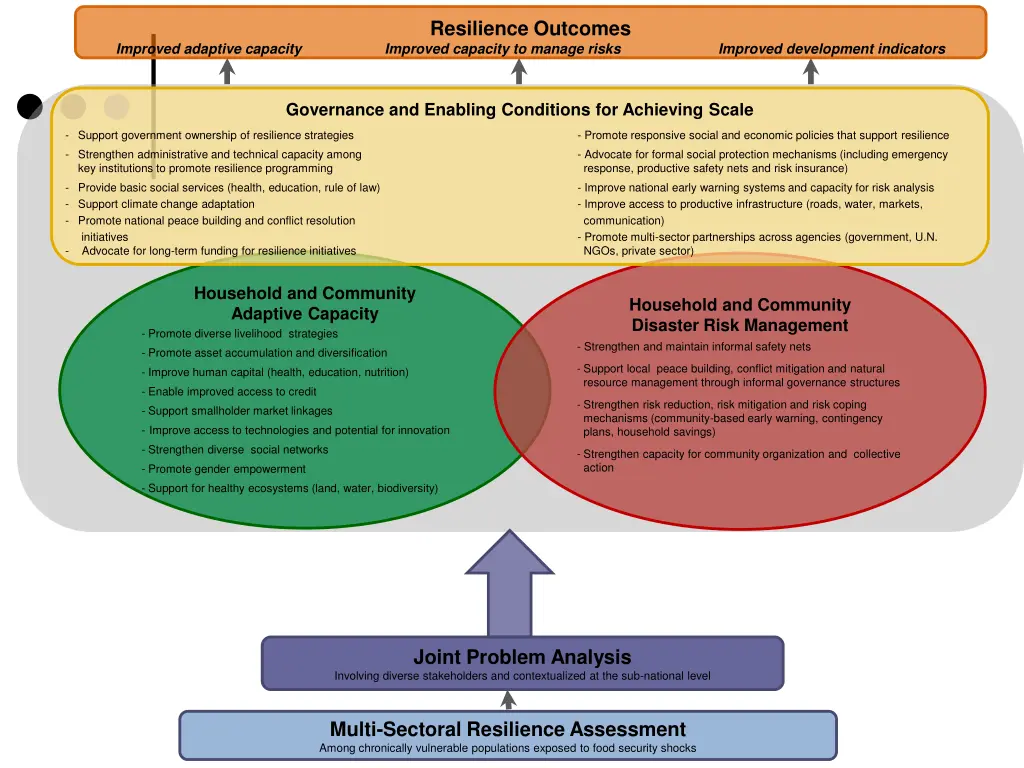 resilience outcomes