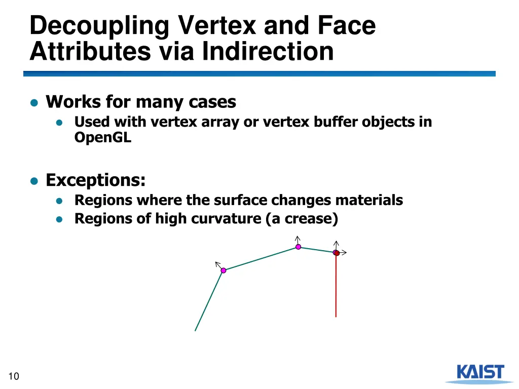 decoupling vertex and face attributes