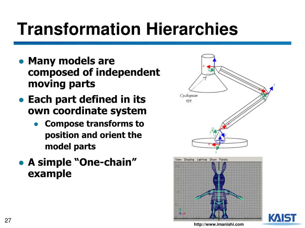 transformation hierarchies