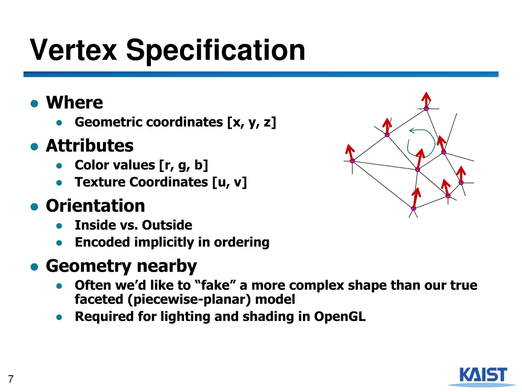 vertex specification