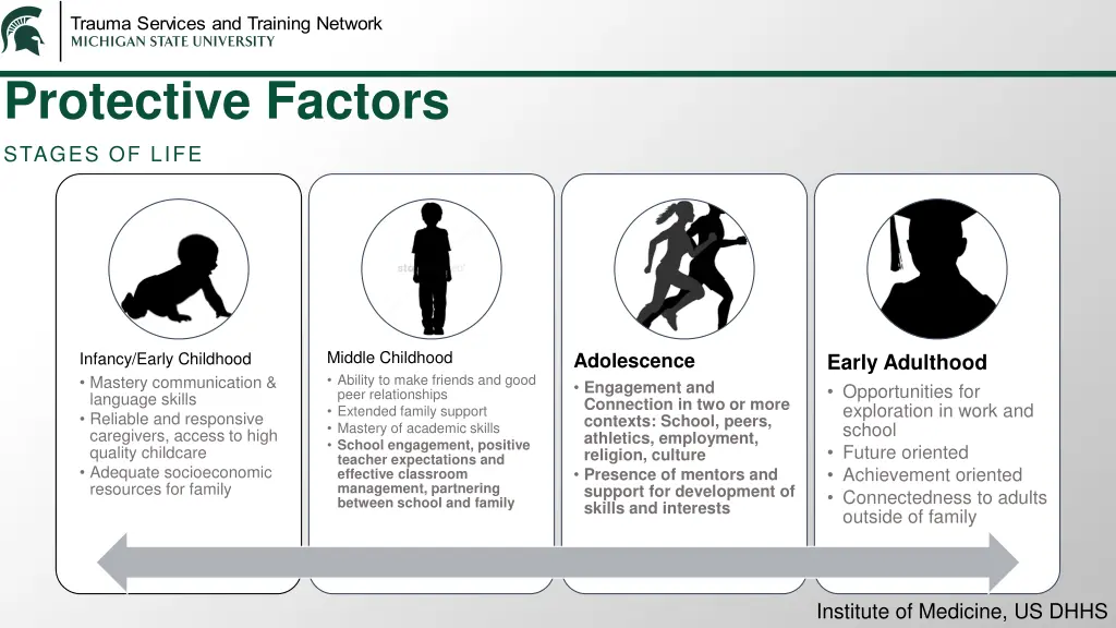 protective factors