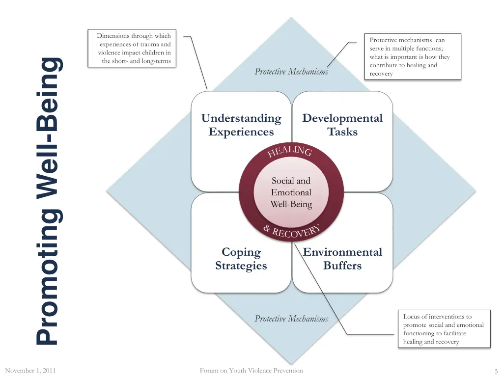 dimensions through which experiences of trauma