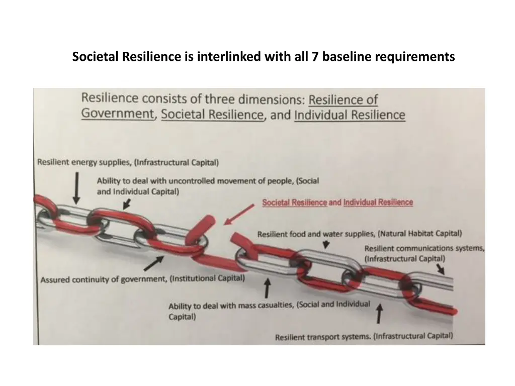 societal resilience is interlinked with