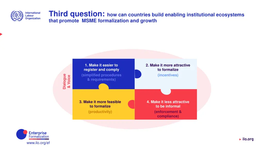 third question how can countries build enabling