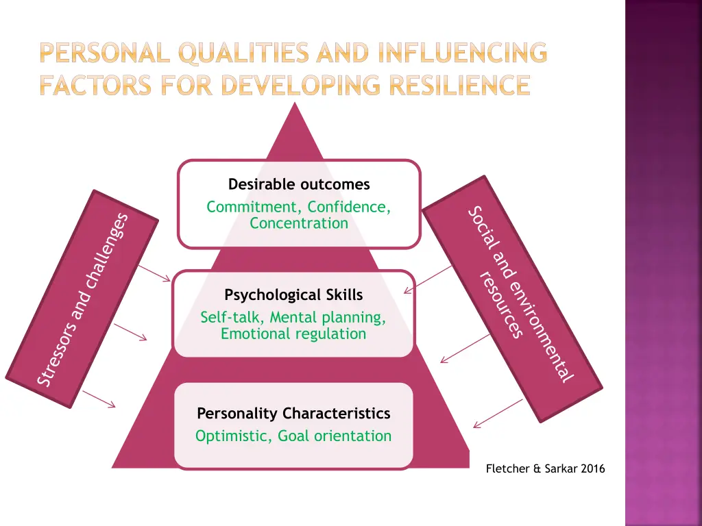 personal qualities and influencing factors