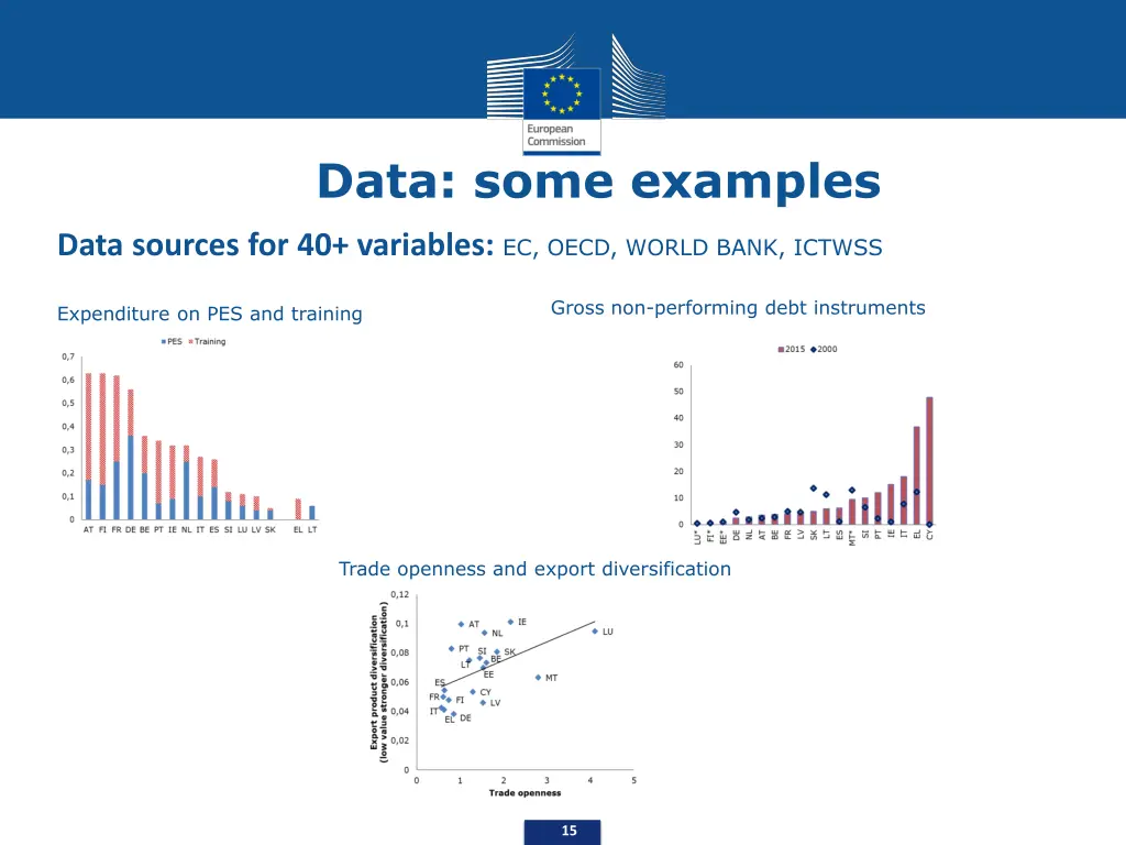 data some examples