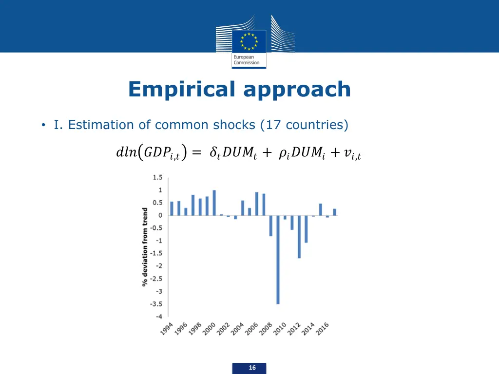 empirical approach