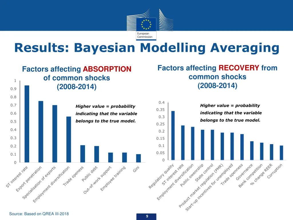 results bayesian modelling averaging