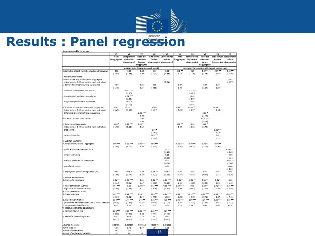 results panel regression