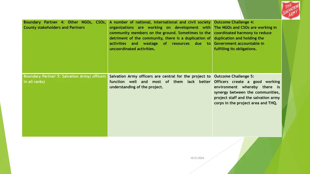 boundary partner 4 other ngos csos county