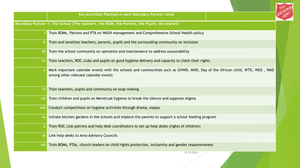 key activities planned at each boundary partner