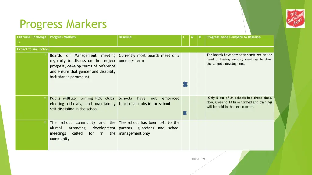 progress markers