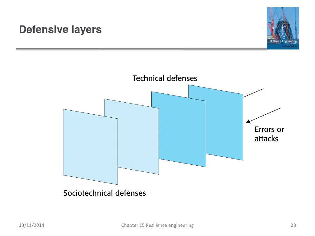 defensive layers